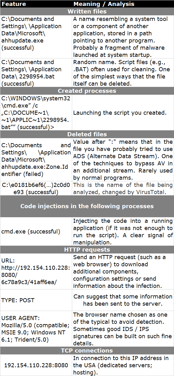 Malware analysis cmd.exe No threats detected