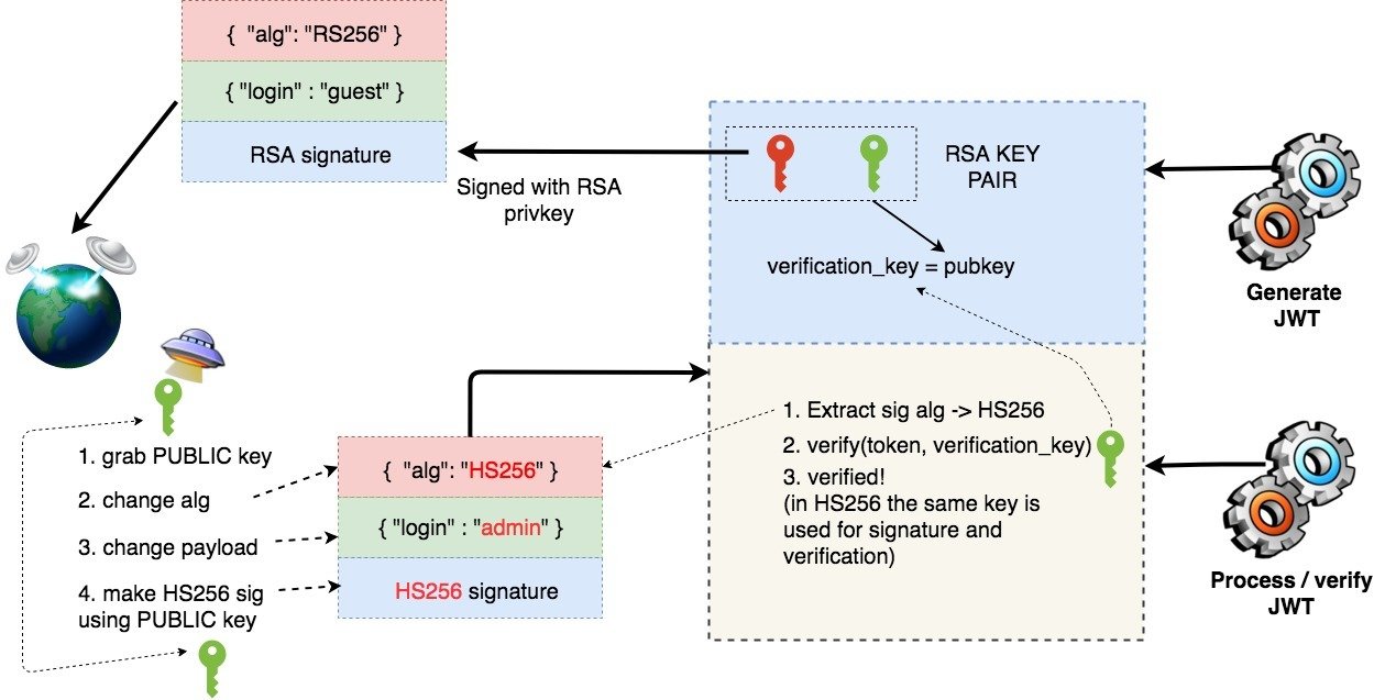 jwt-json-web-token-in-security-research-securitum