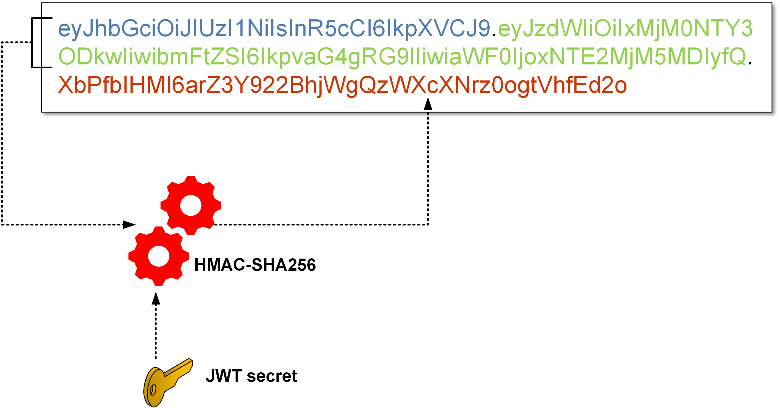 auth0 decode jwt without secret